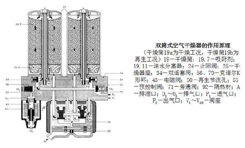 余热干燥器价格走势与应用领域