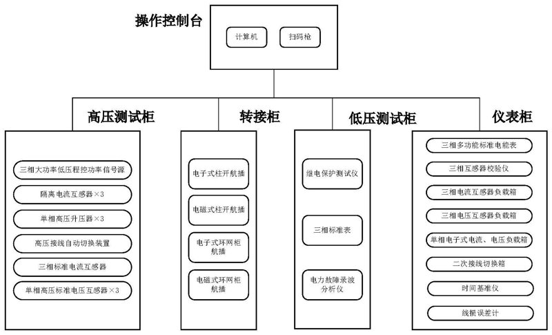 俄罗斯微热干燥器：工业救星