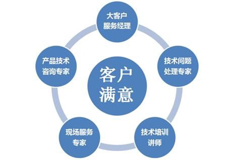 微热干燥器在俄罗斯工业应用中的高效表现