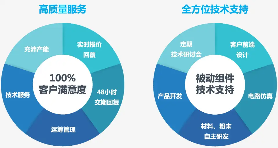 俄罗斯市场的干燥器需求逐渐升温