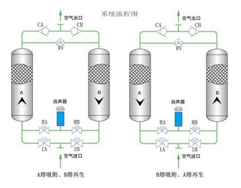 俄罗斯微热干燥器：温暖技术的新篇章