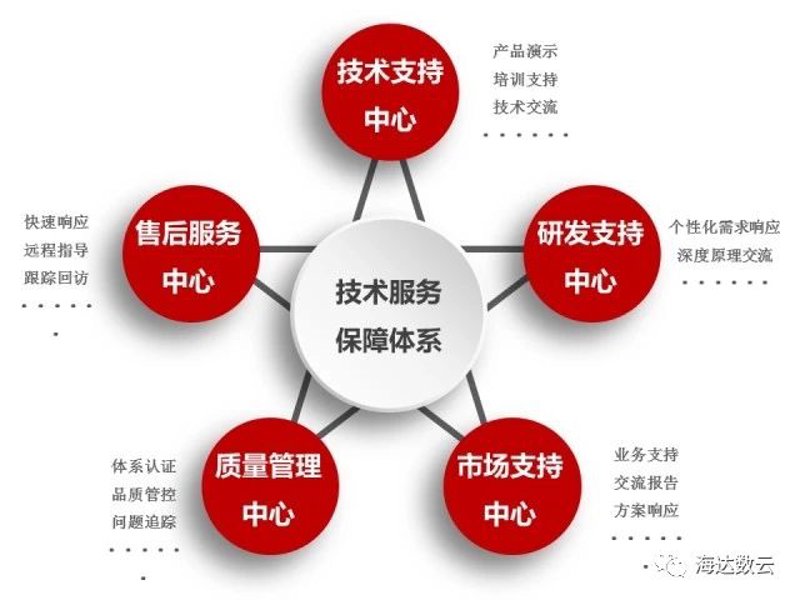 余热干燥器价格：揭秘行业的成本与效益